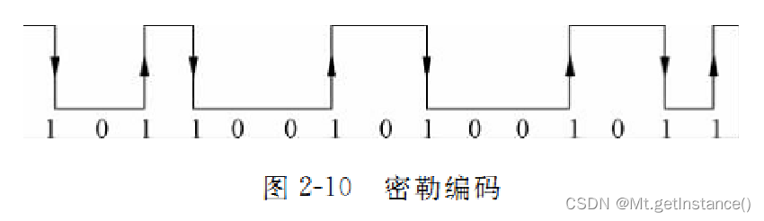 重装的windows系统没有网络