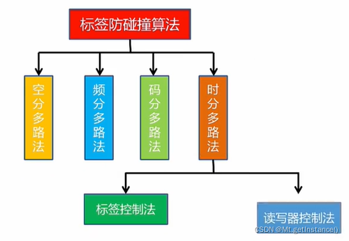 重装的windows系统没有网络