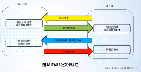 重装的windows系统没有网络