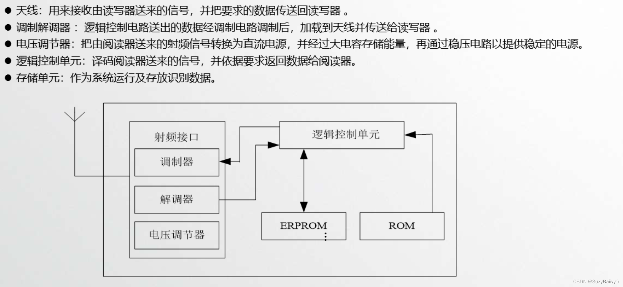 重装的windows系统没有网络