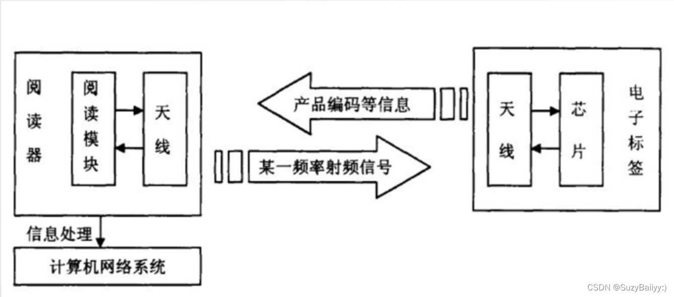 重装的windows系统没有网络