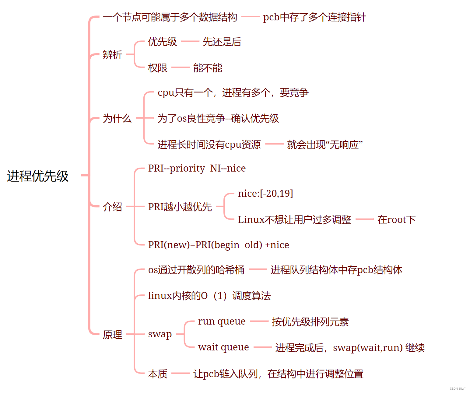 【Linux】进程优先级 | 环境变量