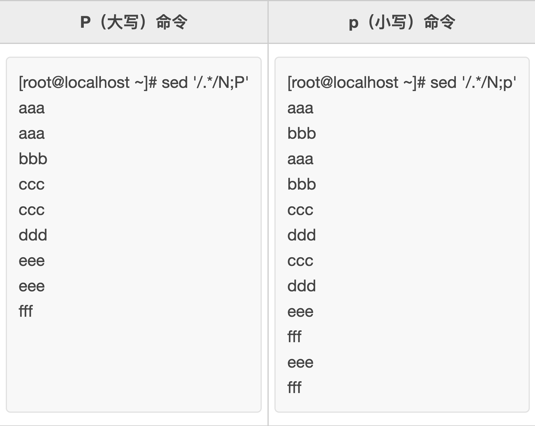 Linux sed命令详解