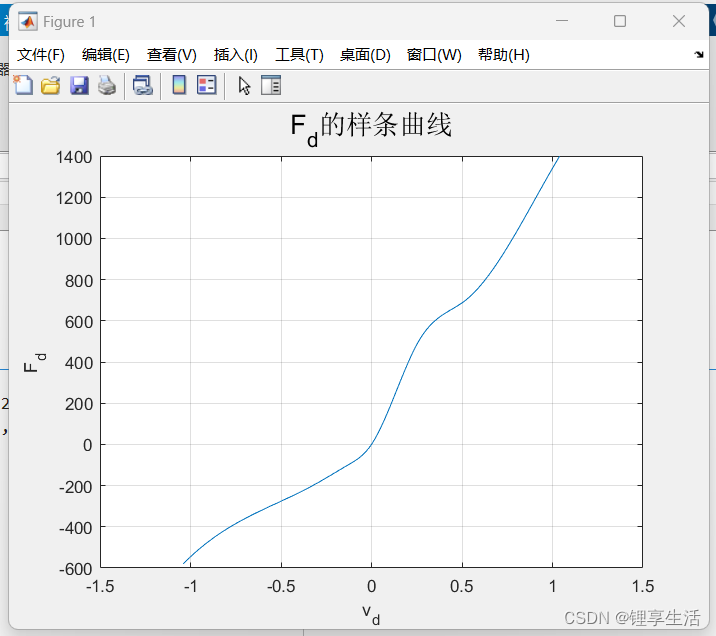 MATLAB : interp1()用法介绍