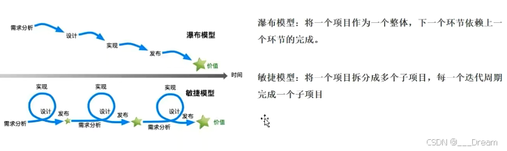 【黑马软件测试三】web功能测试、抓包