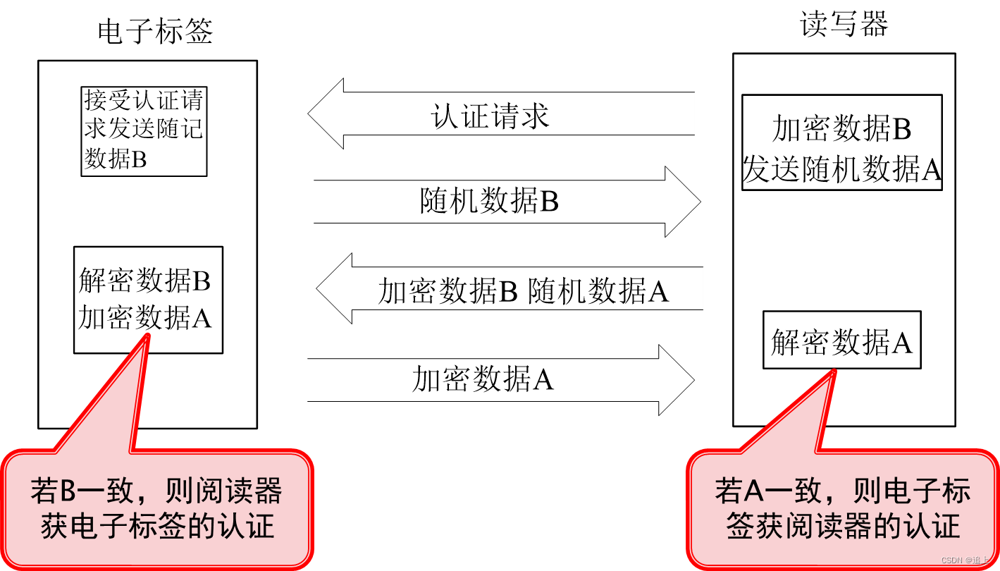 ai疑似率怎么免费查