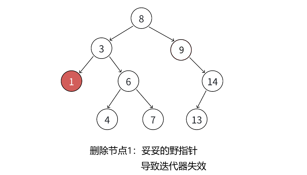 【C++标准模版库】map和set的介绍及使用