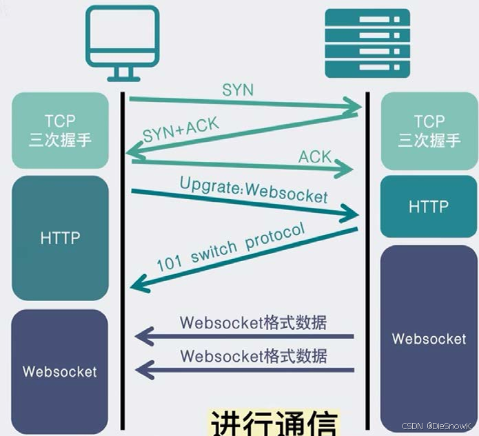 [C++][第三方库][Websocket]详细讲解