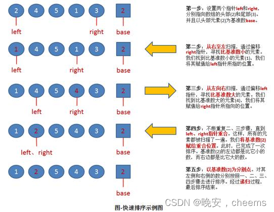 数据结构的快速排序（c语言版）