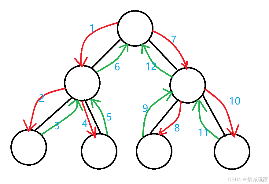 算法【Java】—— 二叉树的深搜