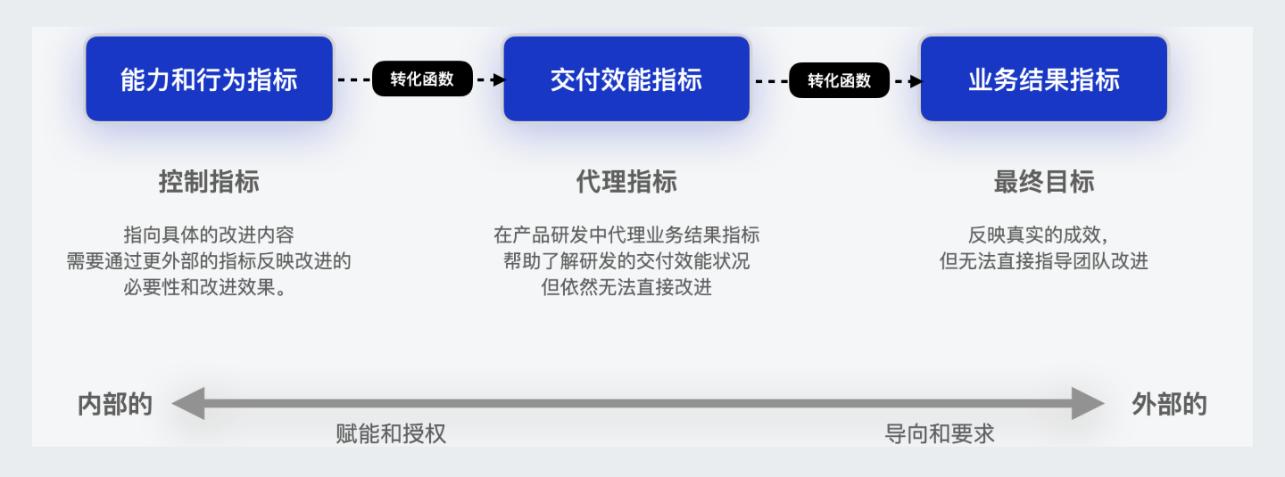 【拥抱AIGC】应该如何衡量AI辅助编程带来的收益