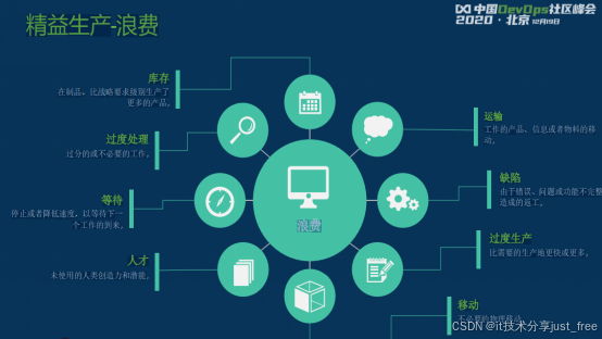 基于Jenkins+K8S构建DevOps自动化运维管理平台