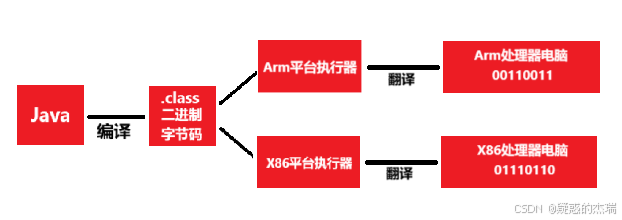 Java 虚拟机结构示意图