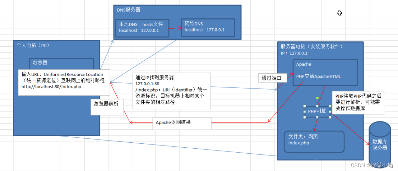 phpweb成品网站模板