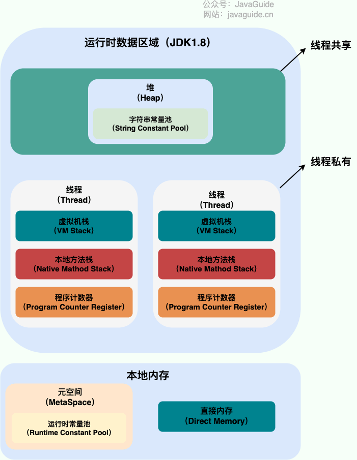 2024年Java最新面试题总结（三年经验）