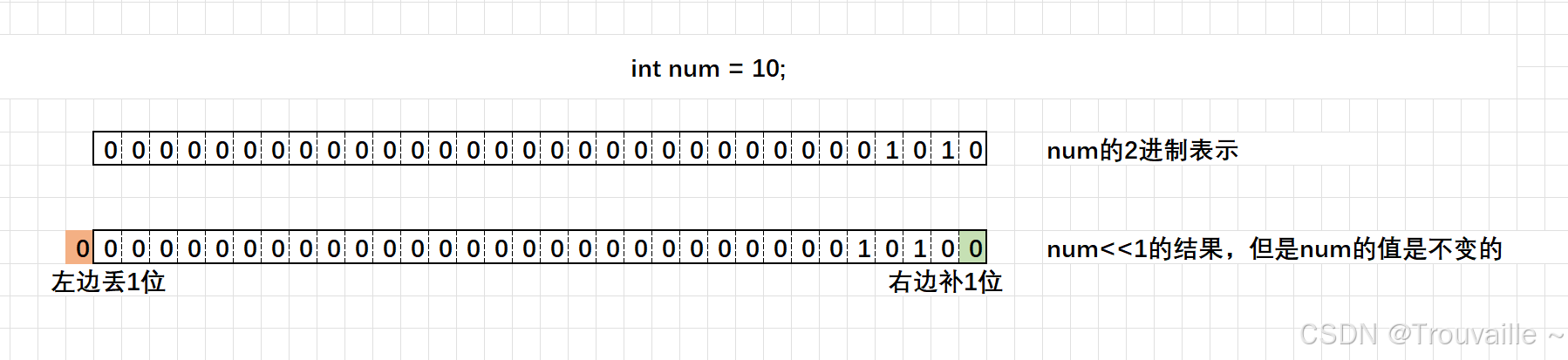 【C语言篇】符号的隐秘力量：移位与逻辑的深邃交响——解锁操作符的高级智慧