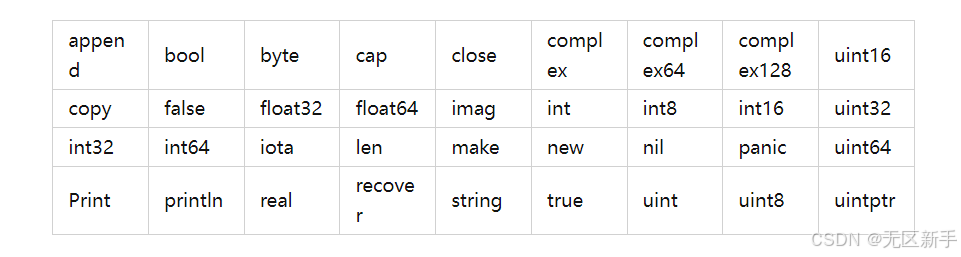 一篇文章带你入门Golang