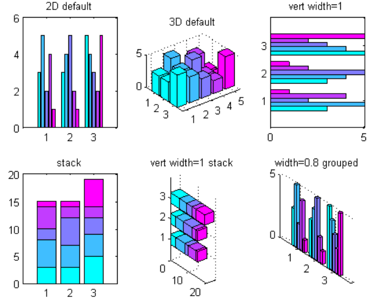 MATLAB中的条件语句与循环结构【MATLAB】