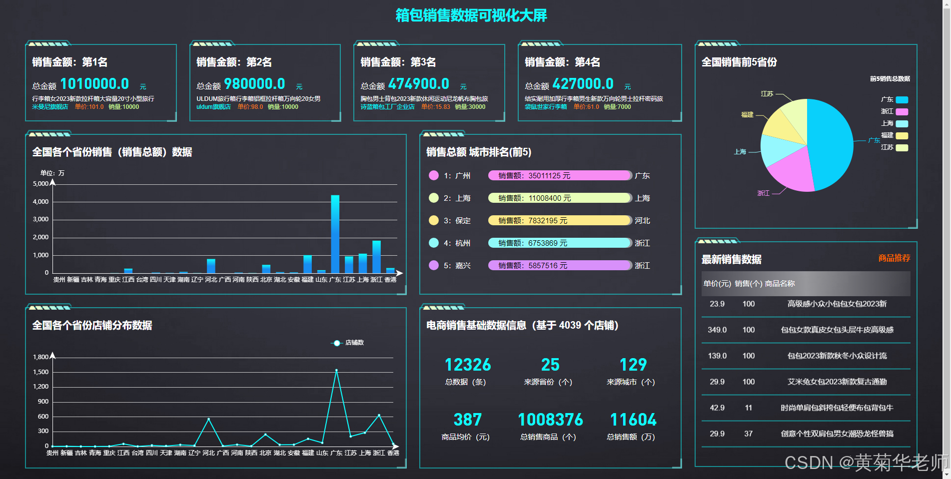 Python+Django框架淘宝箱包销售数据可视化大屏系统网站作品截图和开题报告参考