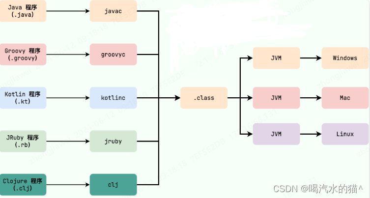 Java最新面试题（全网最全、最细、附答案）