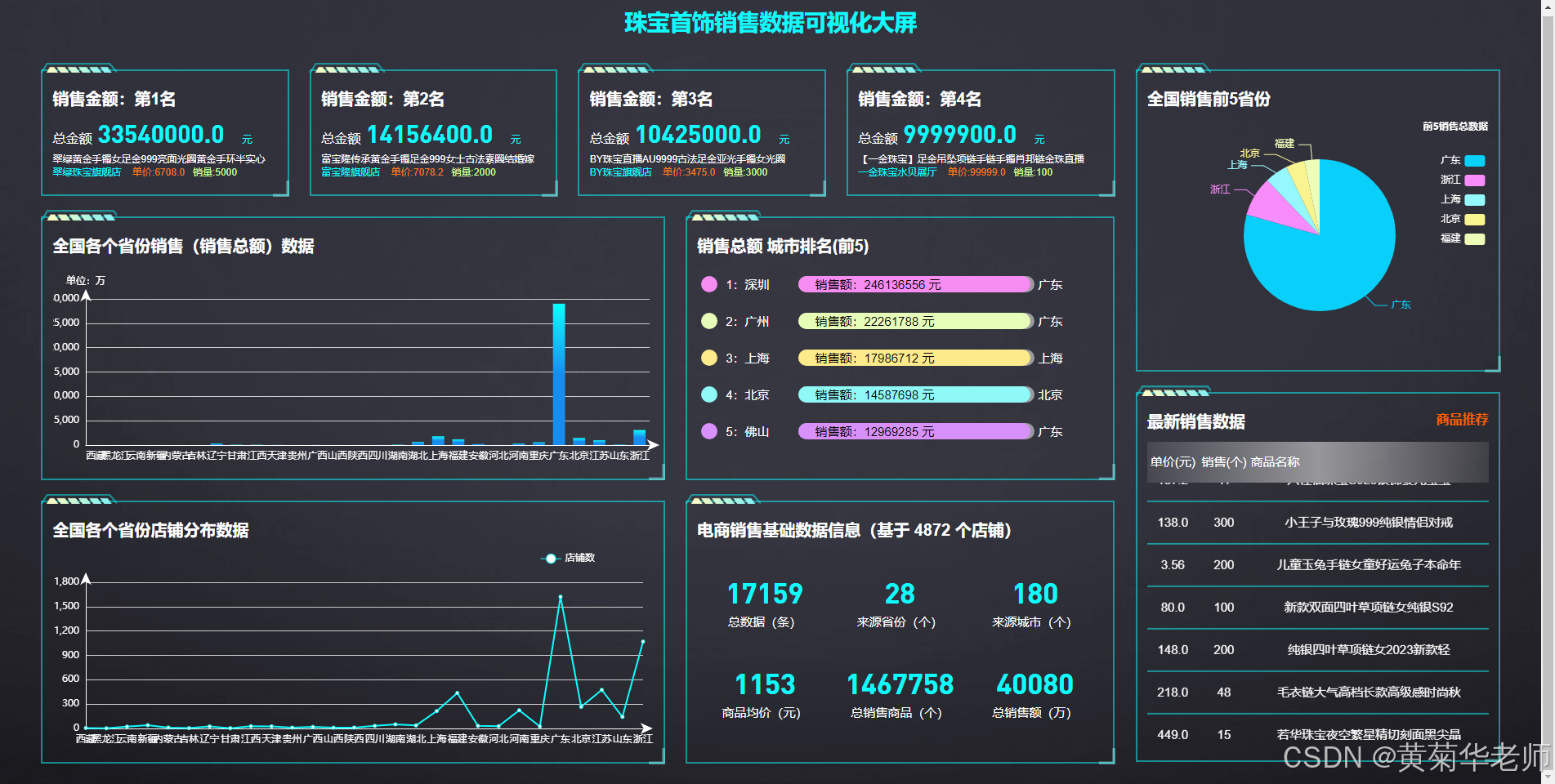 Python+Django框架淘宝珠宝首饰销售数据可视化大屏系统网站作品截图和开题报告参考