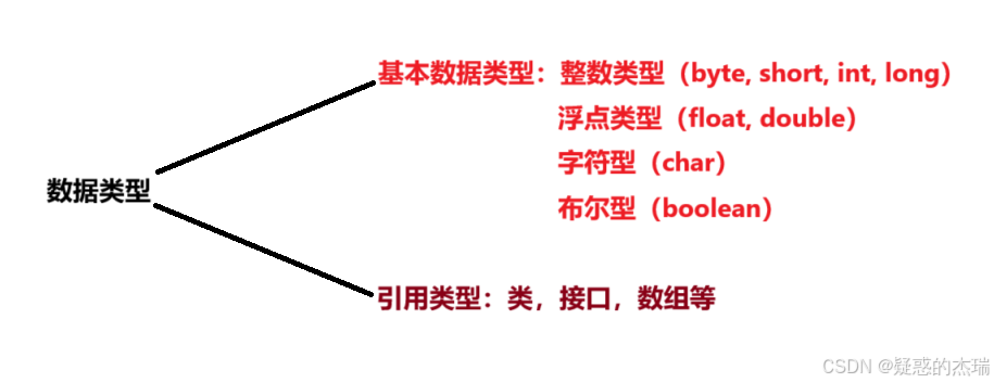 [Javase]基于C快速入门