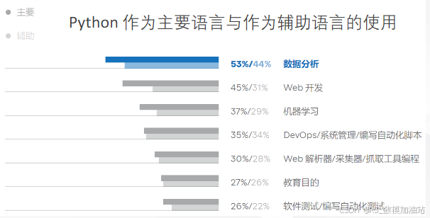 【国赛必看！】数学建模python基础教学及常用算法代码包分享