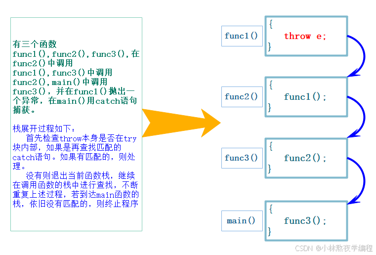 C++第四十七弹---深入理解异常机制：try, catch, throw全面解析