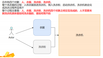 步骤