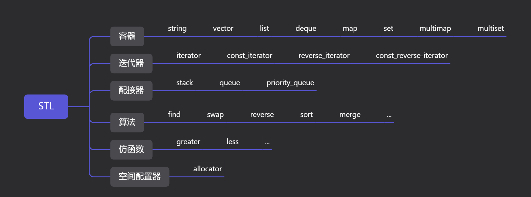 【C++之STL】一文学会使用 string