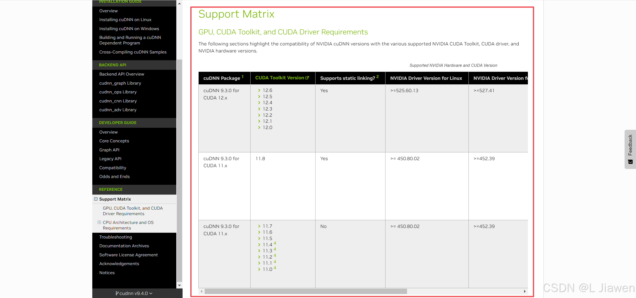 Support Matrix