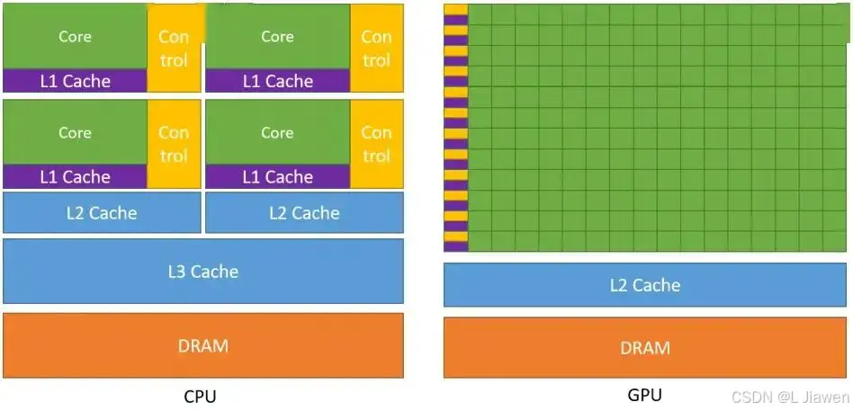 CPU&GPU