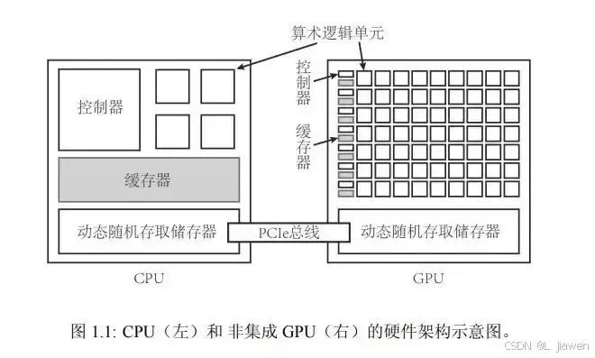 CPU&GPU