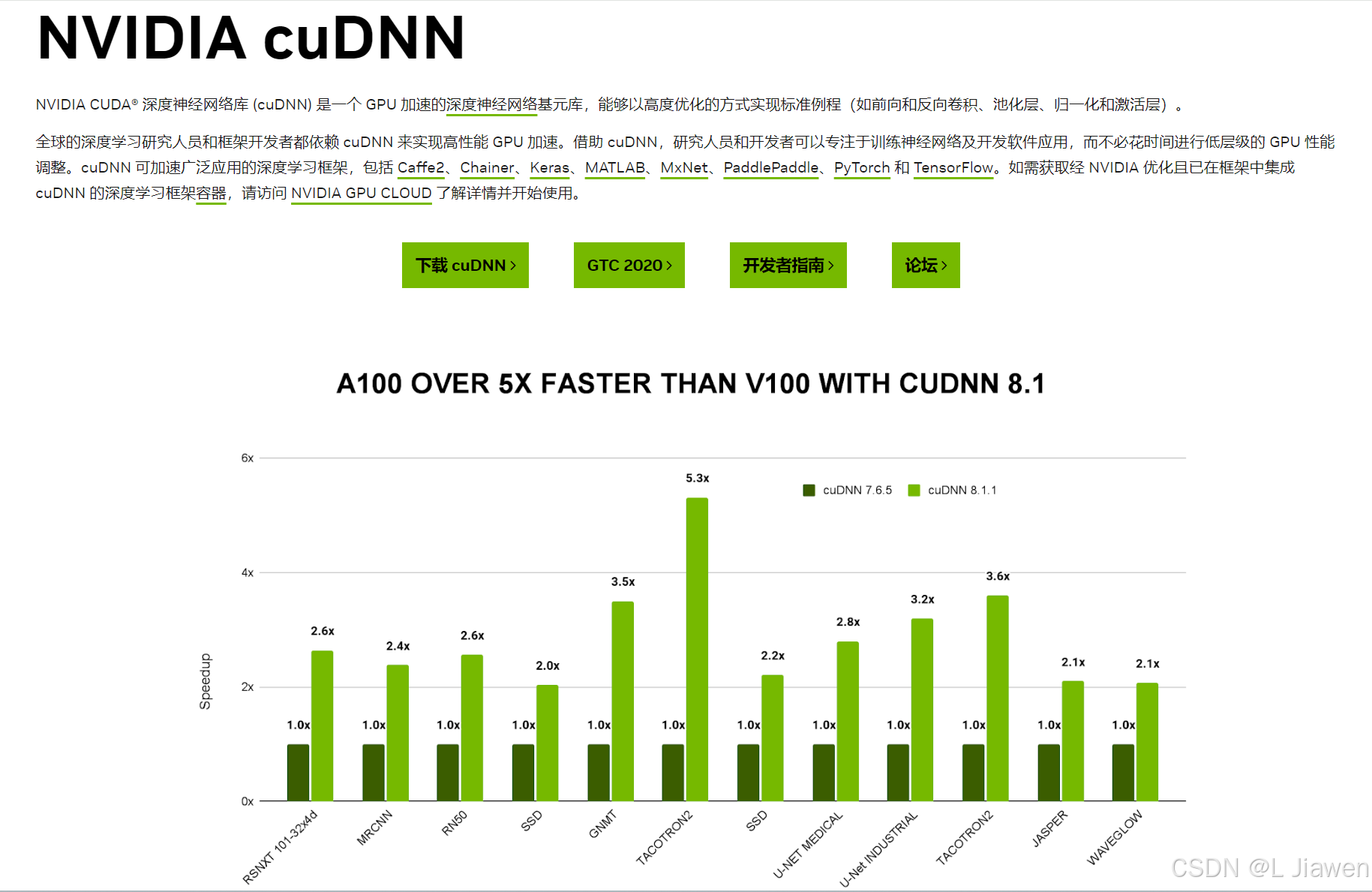 cuDNN
