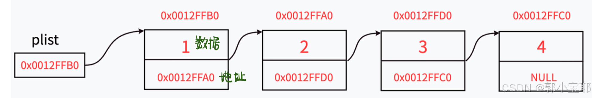 《C++》解密--单链表