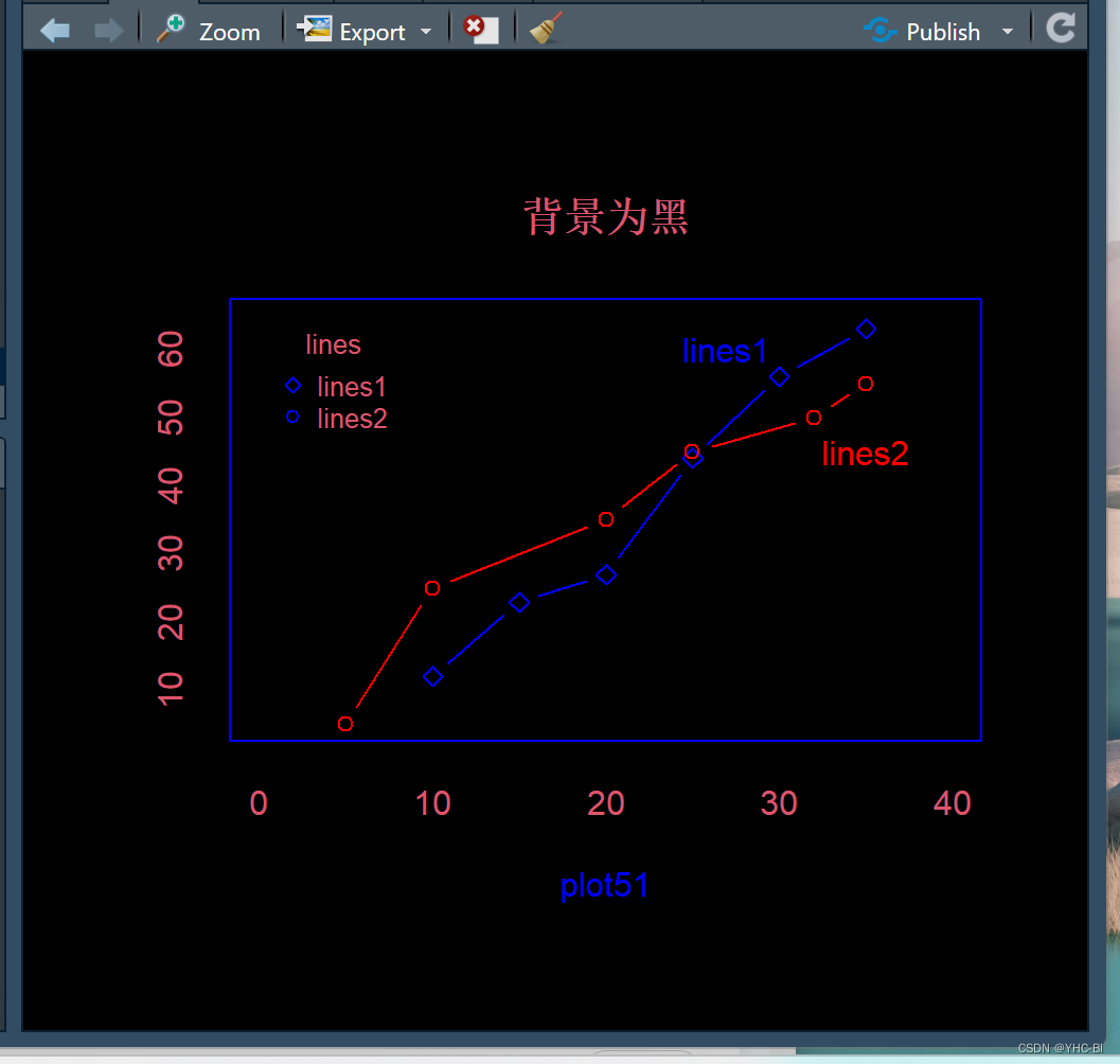 par参数举例