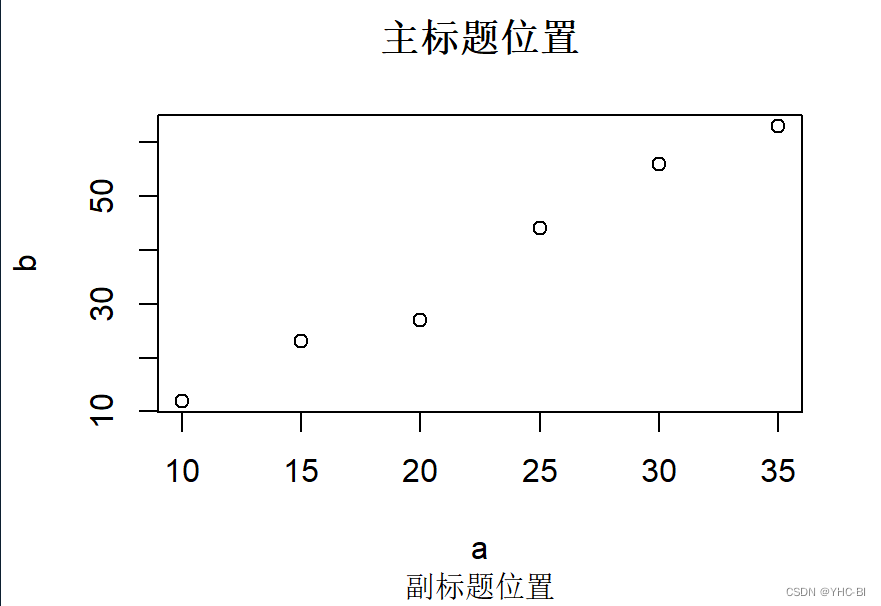 主副标题位置显示