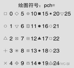 参数pch可指定的绘图符号