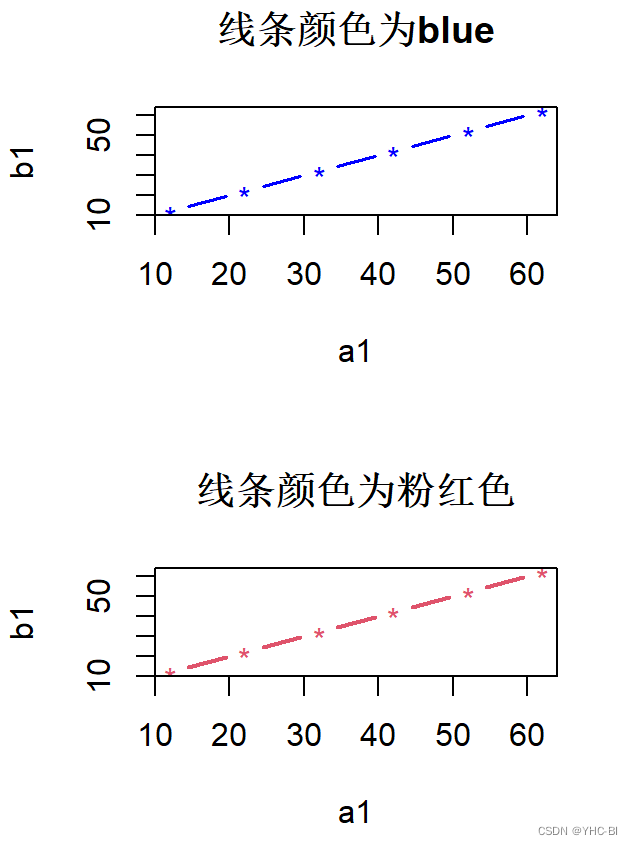 线条颜色