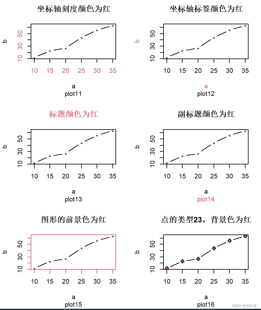 col参数部分举例