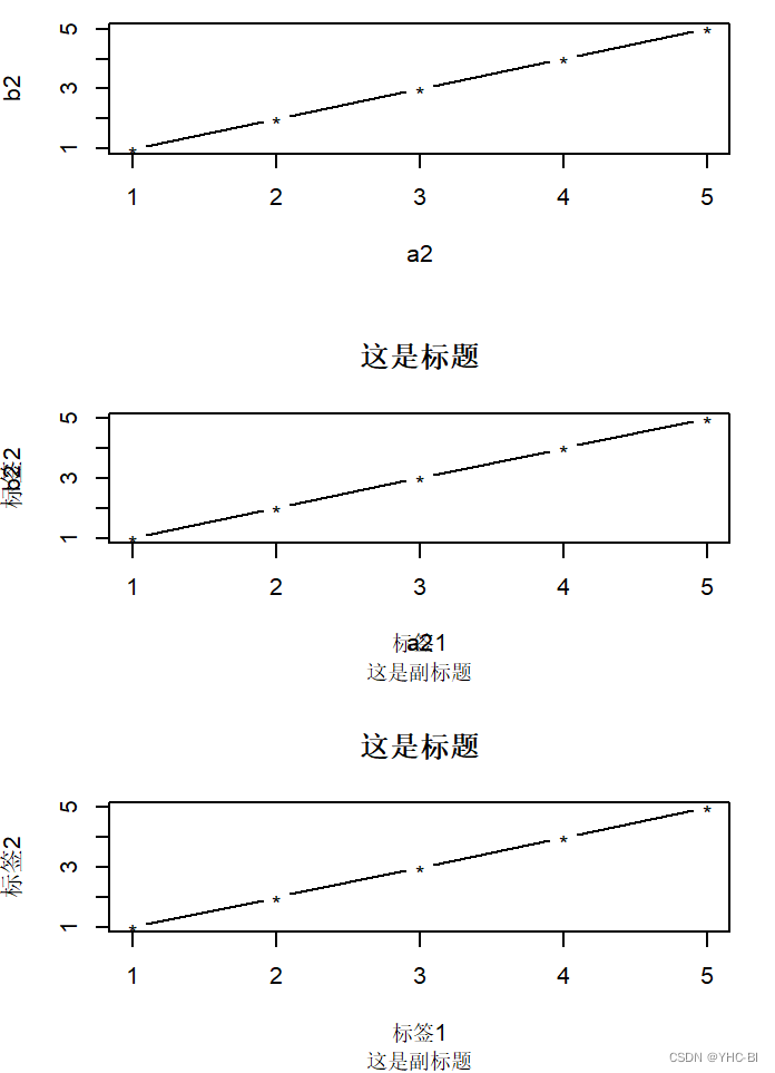 添加标题或标签