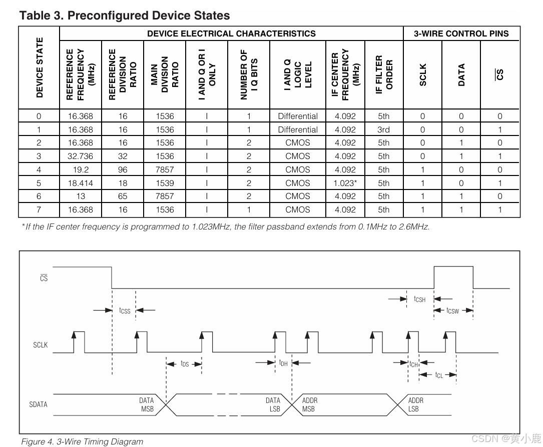 SPI