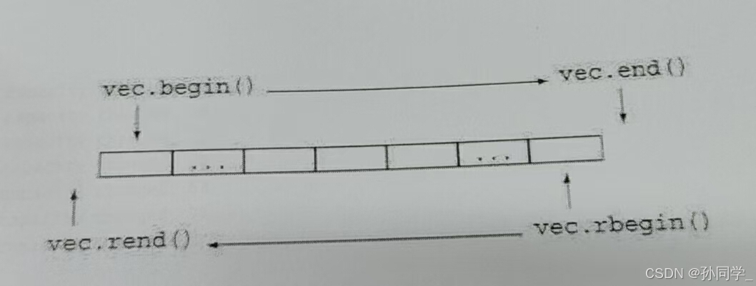 请添加图片描述
