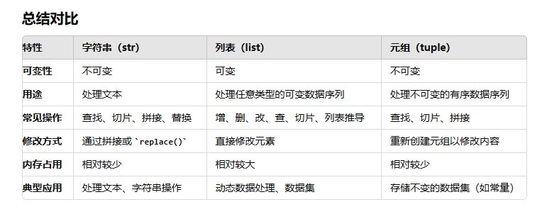 【python篇】——python基础语法一篇就能明白，快速理解