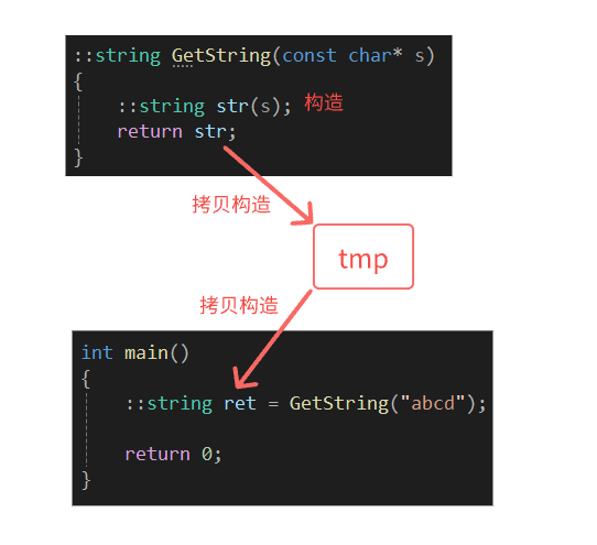 【C++】右值引用全面揭秘：解锁 C++11 的性能革命与移动语义奥秘！