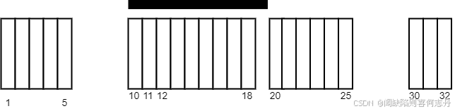 【C++二分查找】2271. 毯子覆盖的最多白色砖块数