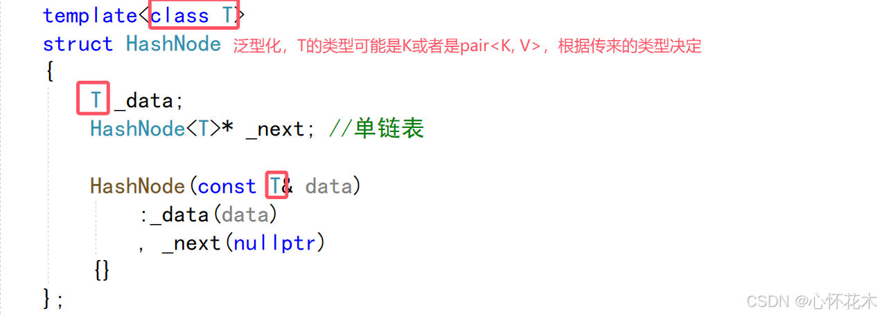 【C++】哈希表封装unordered_set和unordered_map