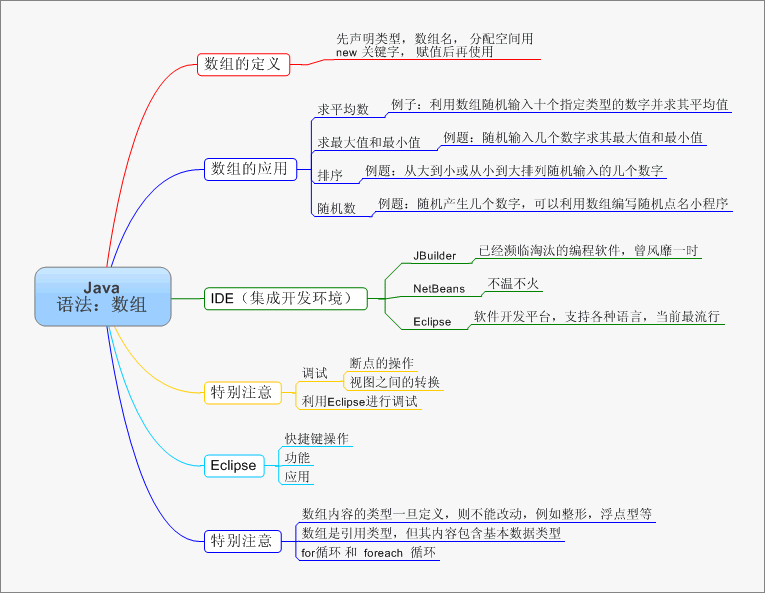 深入理解 Java 基本语法之数组