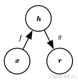 自编码器（autoencoder）