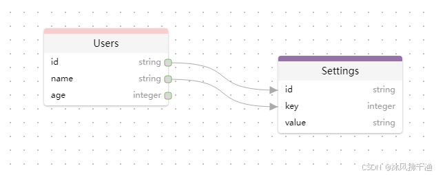 vue3中使用logicFlow